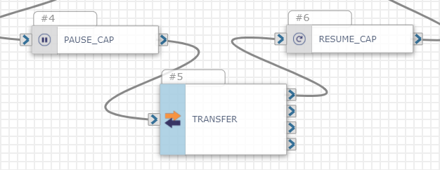 A sample flow that includes the Pause call recording, Transfer, and Resume call recording actions